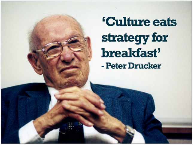 "Culture Eats Strategy for Breakfast"… 3 minutes, 3 times a day…